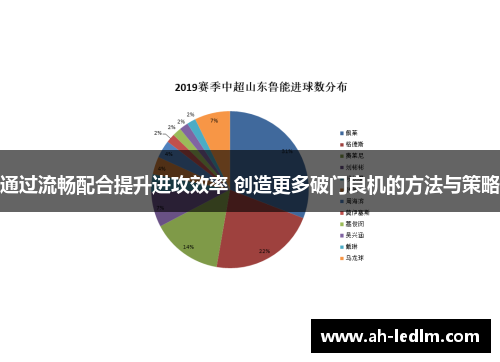通过流畅配合提升进攻效率 创造更多破门良机的方法与策略