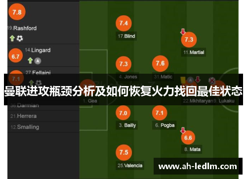 曼联进攻瓶颈分析及如何恢复火力找回最佳状态