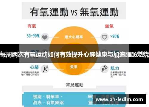 每周两次有氧运动如何有效提升心肺健康与加速脂肪燃烧