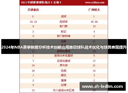 2024年NBA赛季数据分析技术创新应用推动球队战术优化与球员表现提升