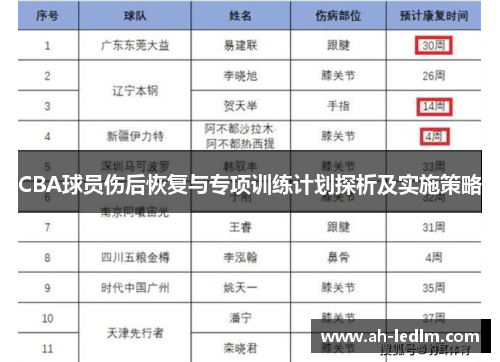CBA球员伤后恢复与专项训练计划探析及实施策略